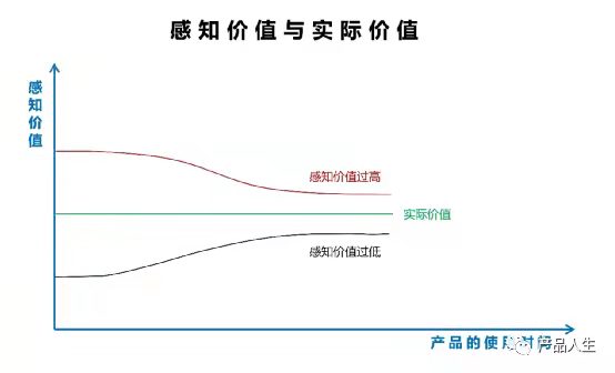 产品经理，产品经理网站